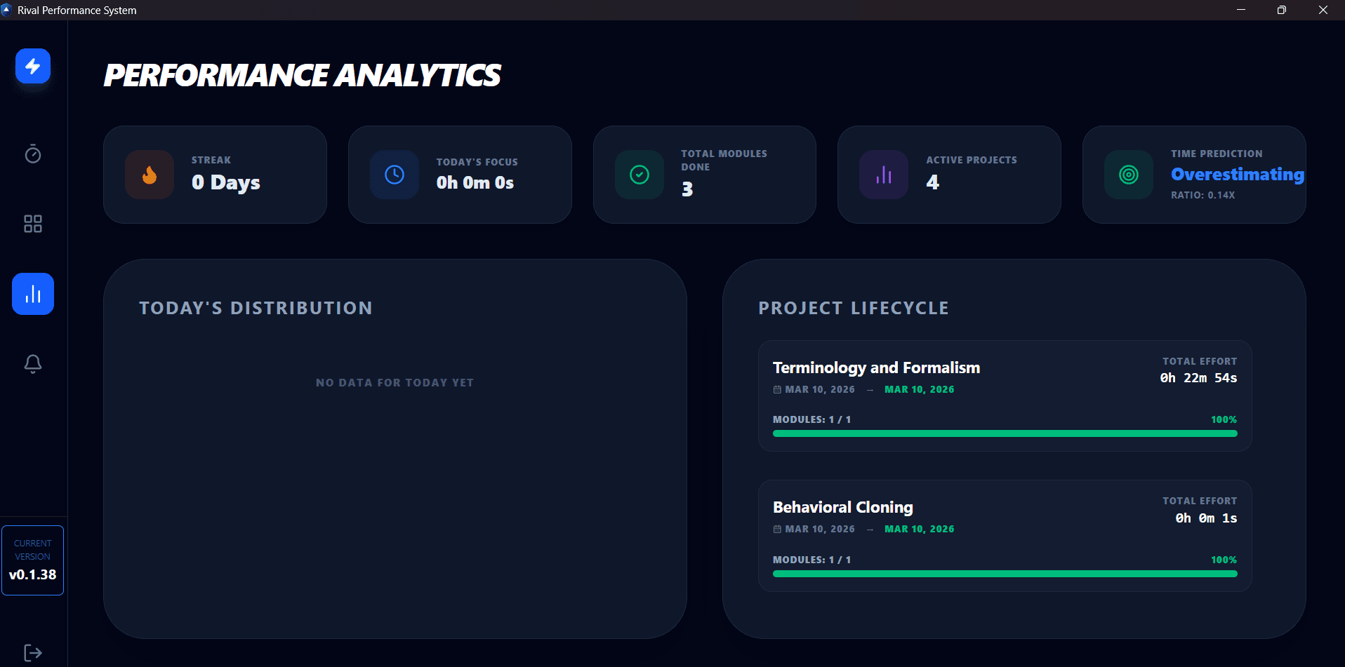 Performance Analyzer